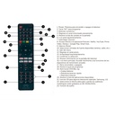 CONTROL REMOTO UNIVERSAL 8 FUNCIONES MACROTEL
